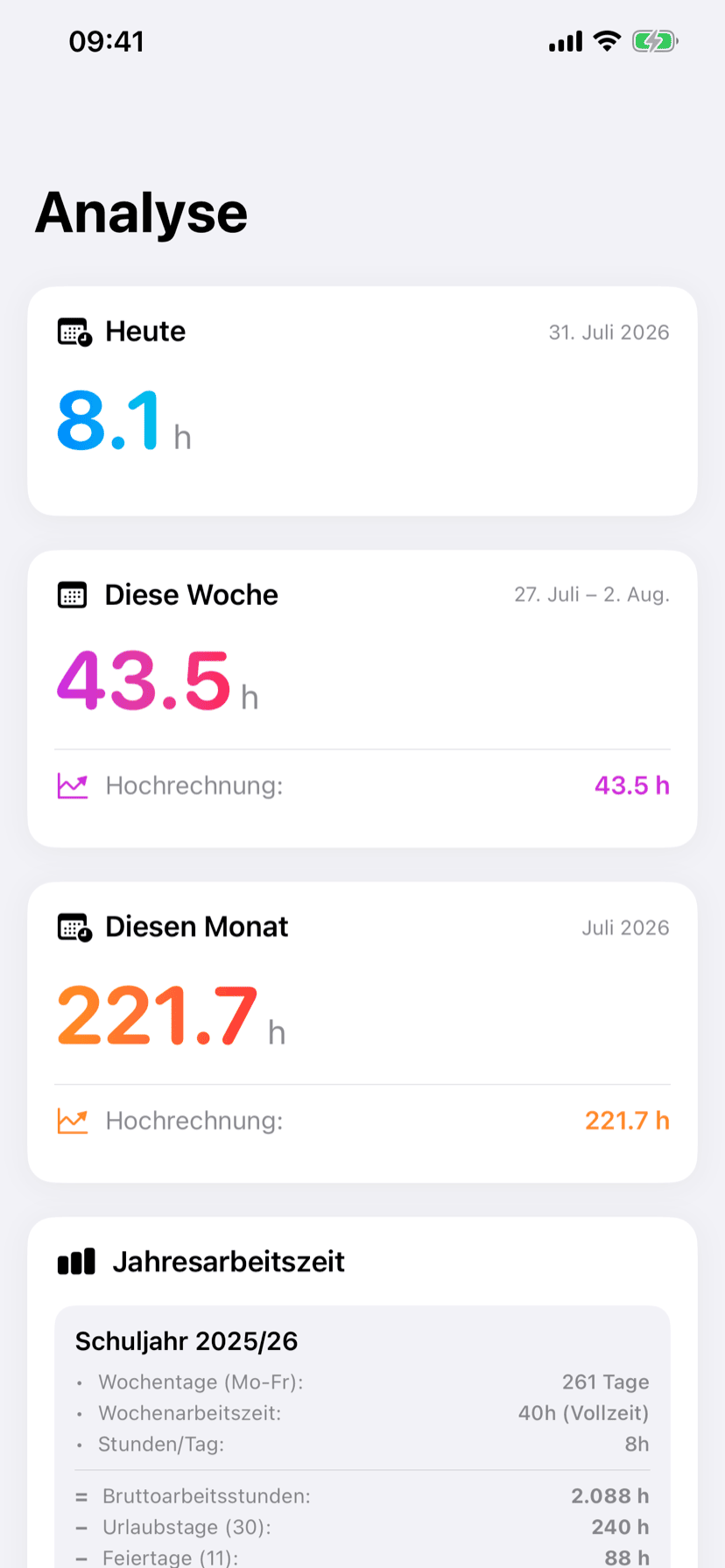 Analyse-Ansicht mit den Summen für heute, diese Woche und diesen Monat samt Hochrechnung